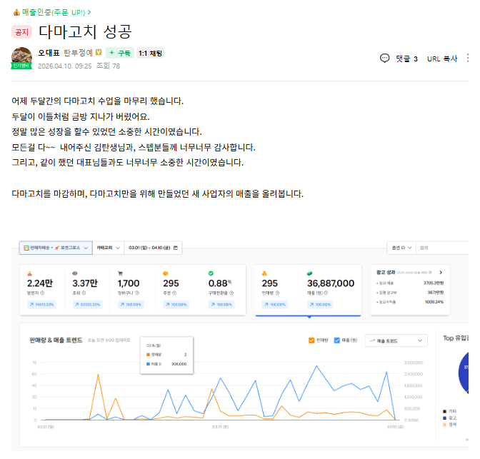 오대표 — 다마고치 마감 시점 매출 그래프 공유