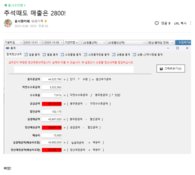 추석 연휴 — 2,800만